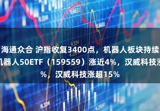 海通众合 沪指收复3400点，机器人板块持续发力，机器人50ETF（159559）涨近4%，汉威科技涨超15%